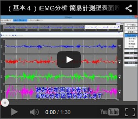 （基本４）iEMG分析動画 簡易計測型表面筋電計 MWATCH