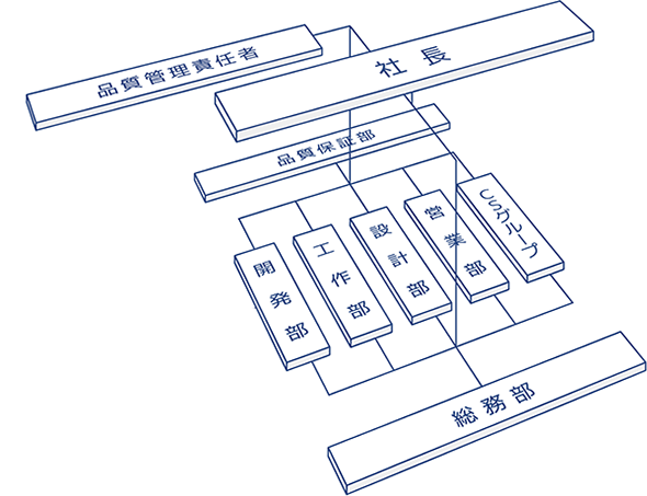 組織図